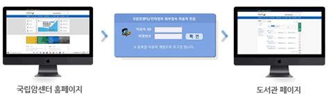 국립암센터 그룹웨어|Iba pa.